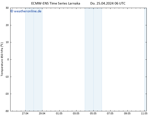 Temp. 850 hPa ALL TS Do 02.05.2024 18 UTC