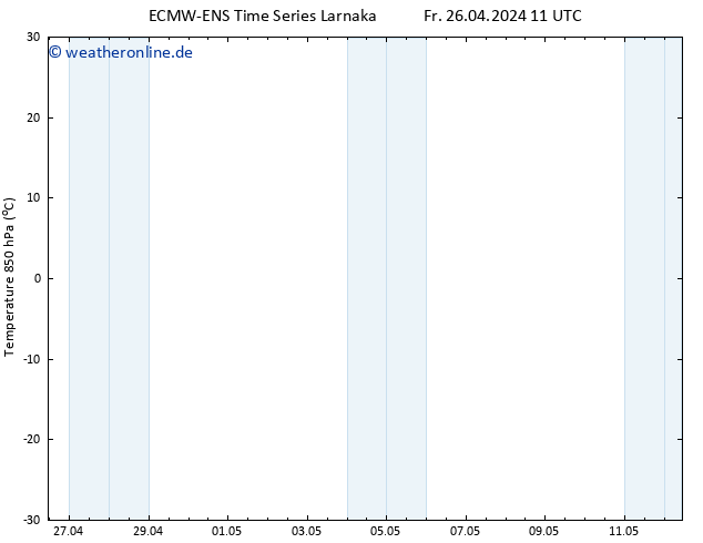 Temp. 850 hPa ALL TS Fr 26.04.2024 11 UTC