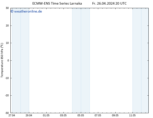 Temp. 850 hPa ALL TS Sa 27.04.2024 02 UTC