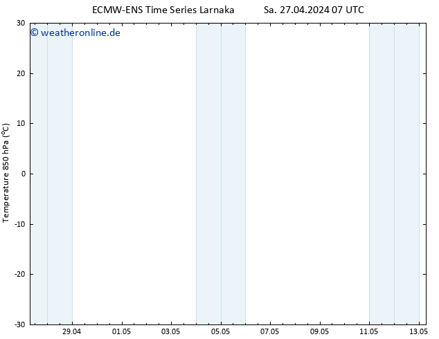 Temp. 850 hPa ALL TS Sa 27.04.2024 13 UTC