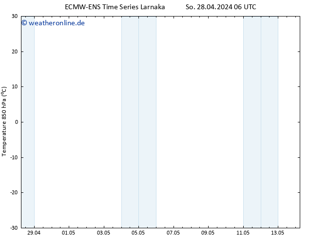 Temp. 850 hPa ALL TS Mi 08.05.2024 06 UTC