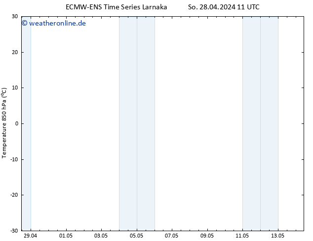 Temp. 850 hPa ALL TS So 28.04.2024 17 UTC