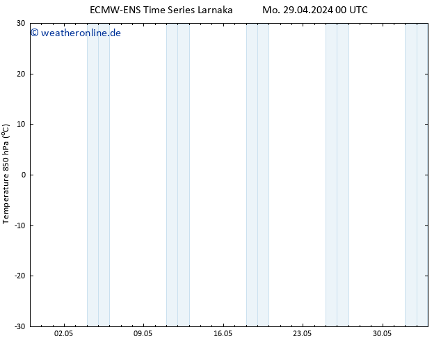 Temp. 850 hPa ALL TS Mo 29.04.2024 12 UTC