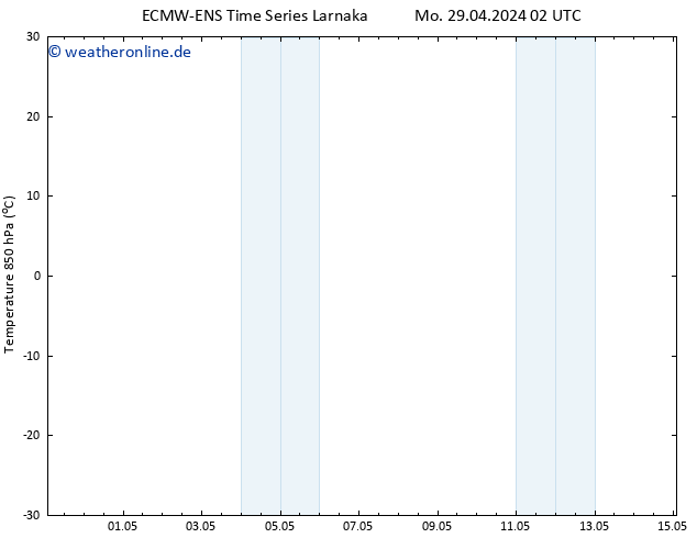 Temp. 850 hPa ALL TS Mo 29.04.2024 02 UTC