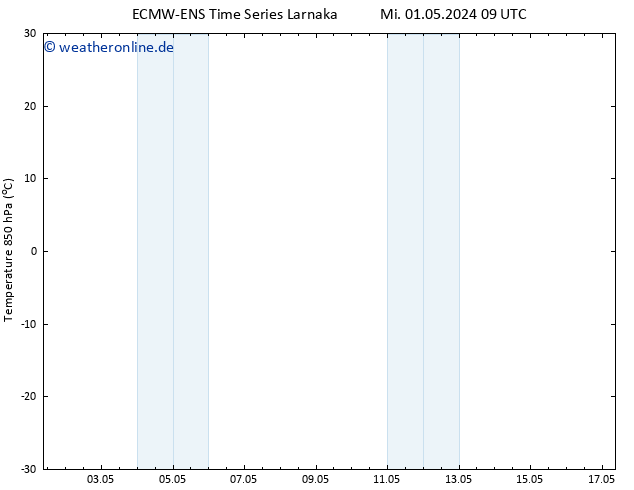 Temp. 850 hPa ALL TS Mi 01.05.2024 09 UTC