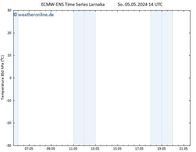Temp. 850 hPa ALL TS Di 07.05.2024 14 UTC