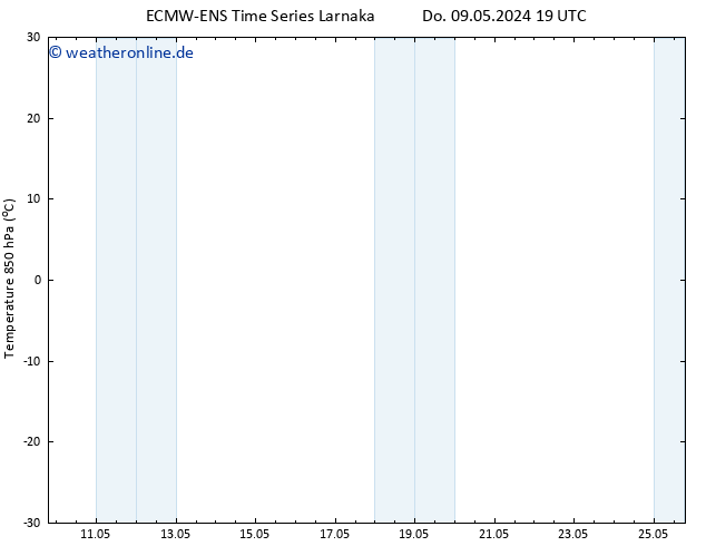 Temp. 850 hPa ALL TS Do 09.05.2024 19 UTC