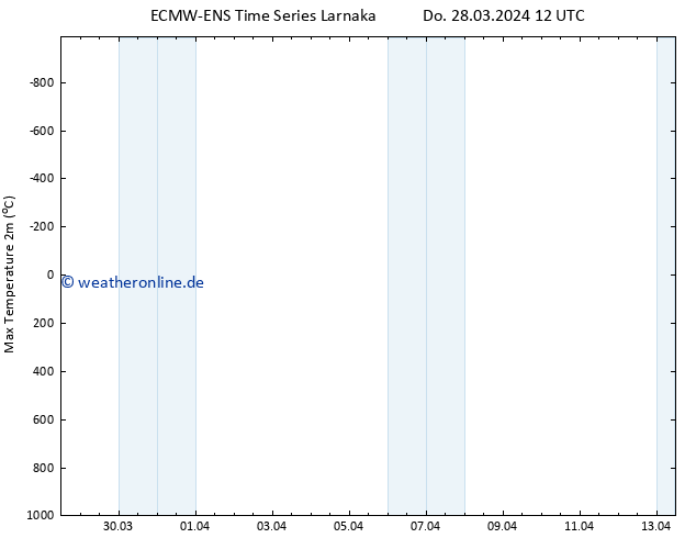 Höchstwerte (2m) ALL TS Sa 13.04.2024 12 UTC