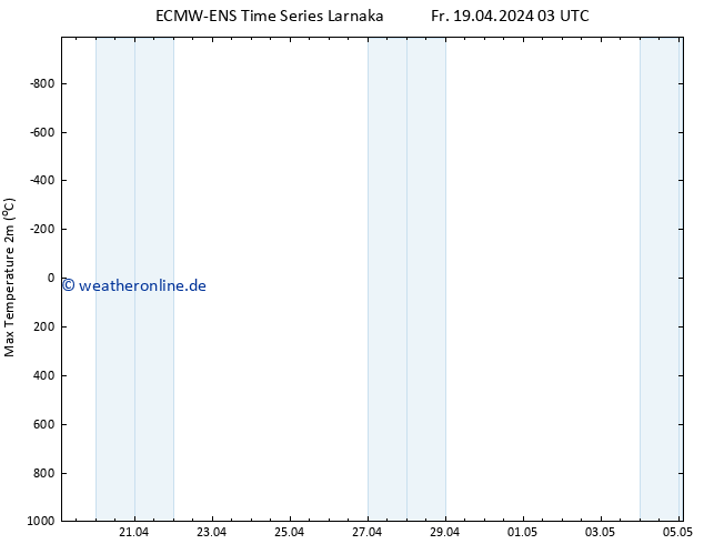Höchstwerte (2m) ALL TS Fr 19.04.2024 03 UTC