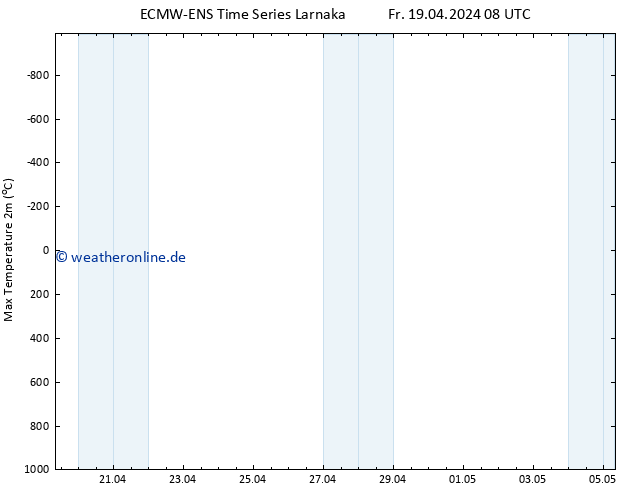Höchstwerte (2m) ALL TS Mo 22.04.2024 20 UTC