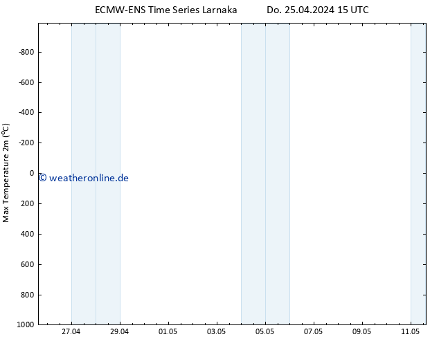 Höchstwerte (2m) ALL TS Do 25.04.2024 21 UTC