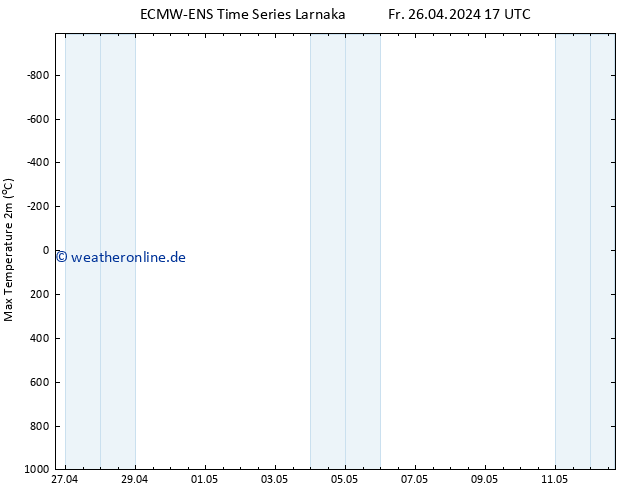 Höchstwerte (2m) ALL TS So 12.05.2024 17 UTC