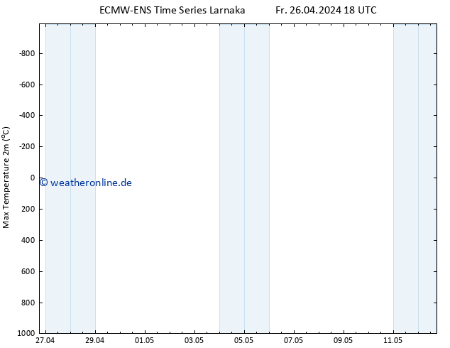 Höchstwerte (2m) ALL TS Sa 27.04.2024 00 UTC