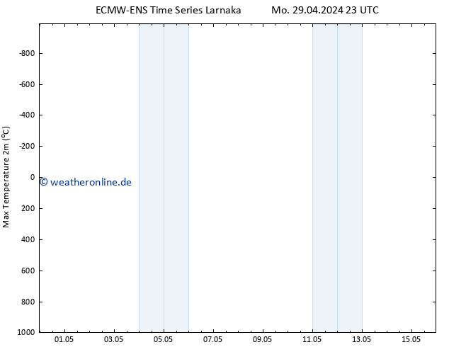 Höchstwerte (2m) ALL TS So 05.05.2024 23 UTC