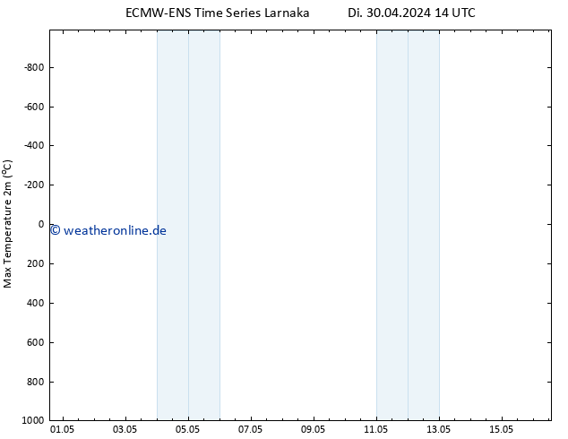 Höchstwerte (2m) ALL TS Di 30.04.2024 20 UTC