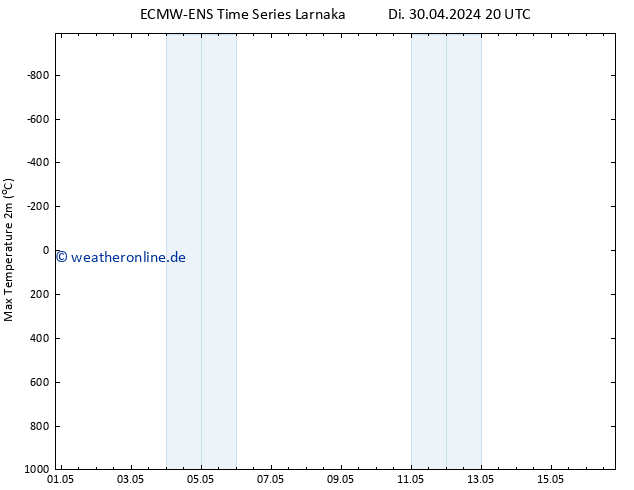 Höchstwerte (2m) ALL TS Mi 01.05.2024 02 UTC