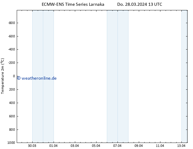 Temperaturkarte (2m) ALL TS Fr 05.04.2024 01 UTC