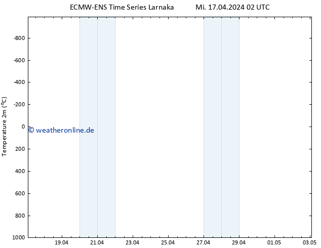 Temperaturkarte (2m) ALL TS Mi 17.04.2024 02 UTC