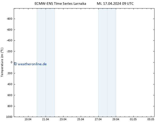 Temperaturkarte (2m) ALL TS Mi 17.04.2024 15 UTC