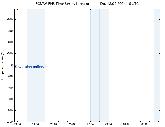 Temperaturkarte (2m) ALL TS Fr 19.04.2024 16 UTC