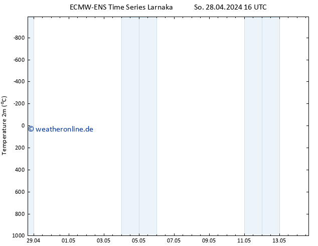 Temperaturkarte (2m) ALL TS Mo 06.05.2024 04 UTC
