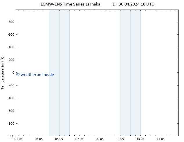 Temperaturkarte (2m) ALL TS Fr 10.05.2024 18 UTC