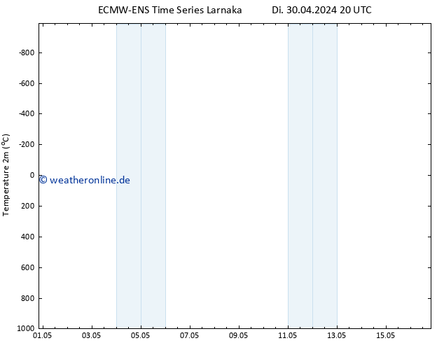 Temperaturkarte (2m) ALL TS Mi 01.05.2024 02 UTC