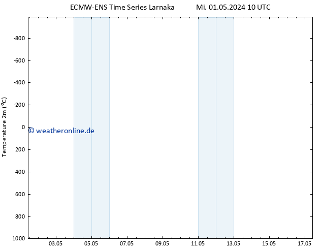 Temperaturkarte (2m) ALL TS Fr 17.05.2024 10 UTC