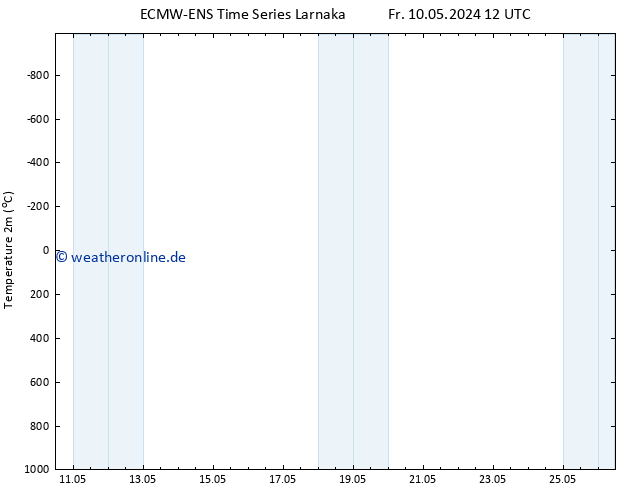 Temperaturkarte (2m) ALL TS Sa 11.05.2024 12 UTC
