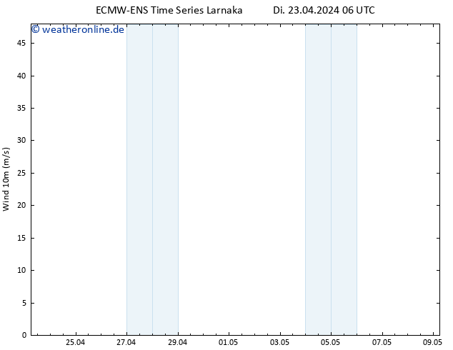Bodenwind ALL TS Di 23.04.2024 12 UTC