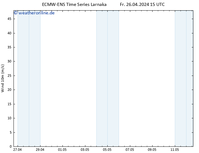 Bodenwind ALL TS Fr 26.04.2024 21 UTC