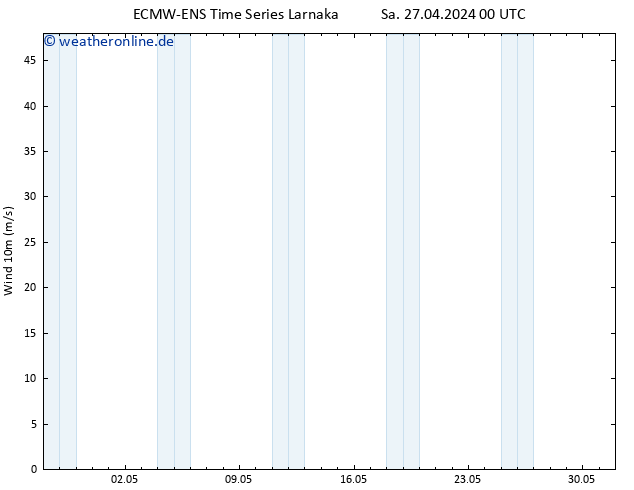 Bodenwind ALL TS Sa 04.05.2024 12 UTC