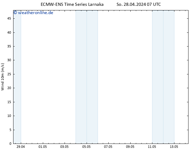 Bodenwind ALL TS Mi 01.05.2024 19 UTC