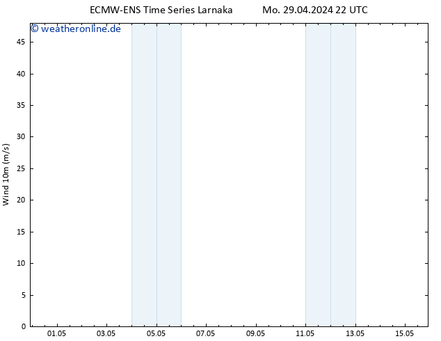 Bodenwind ALL TS So 05.05.2024 22 UTC
