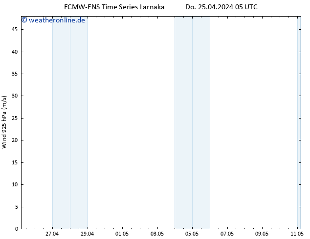 Wind 925 hPa ALL TS Do 25.04.2024 11 UTC