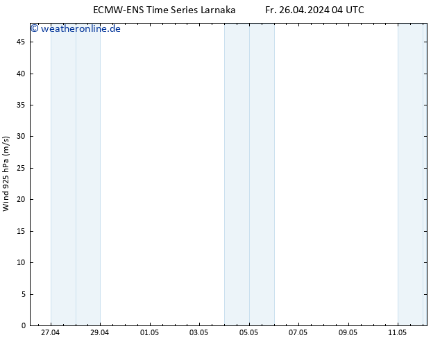 Wind 925 hPa ALL TS Fr 26.04.2024 10 UTC