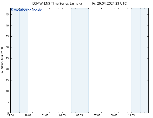 Wind 925 hPa ALL TS Fr 26.04.2024 23 UTC