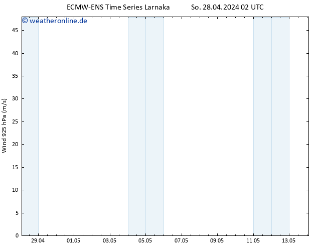 Wind 925 hPa ALL TS Di 14.05.2024 02 UTC