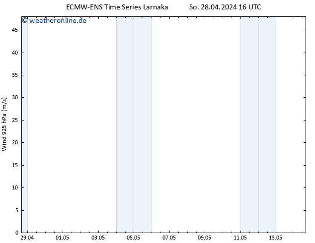 Wind 925 hPa ALL TS So 28.04.2024 16 UTC