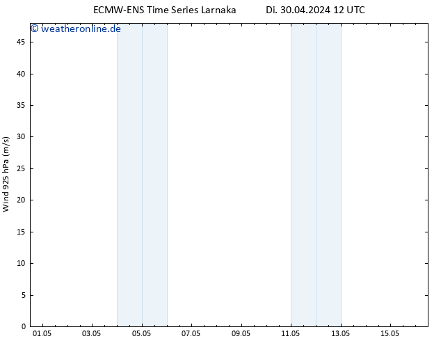 Wind 925 hPa ALL TS Di 30.04.2024 18 UTC