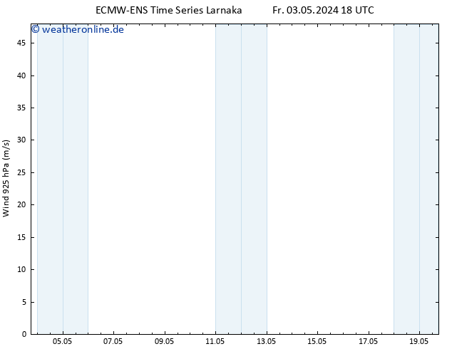 Wind 925 hPa ALL TS So 19.05.2024 18 UTC