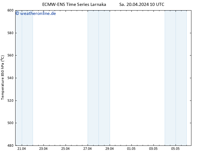 Height 500 hPa ALL TS Sa 20.04.2024 22 UTC