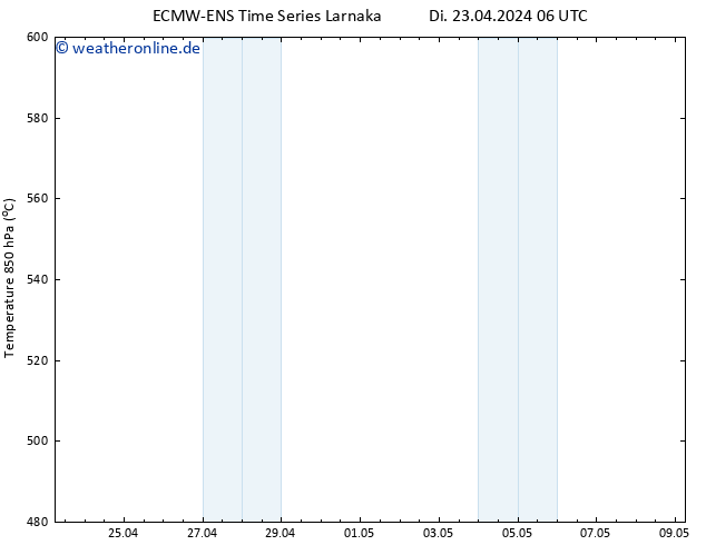 Height 500 hPa ALL TS Di 23.04.2024 12 UTC