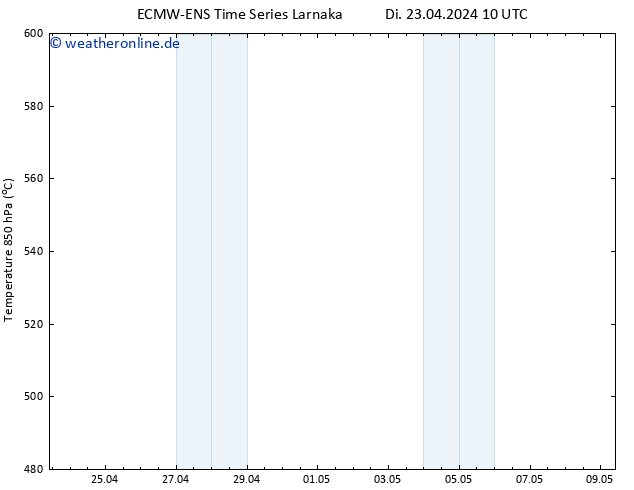 Height 500 hPa ALL TS Do 09.05.2024 10 UTC