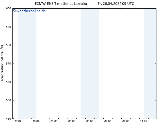 Height 500 hPa ALL TS Fr 26.04.2024 09 UTC