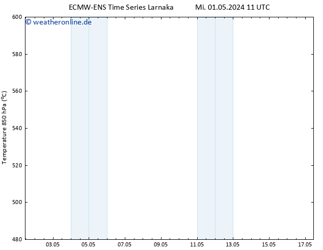 Height 500 hPa ALL TS Mi 01.05.2024 23 UTC