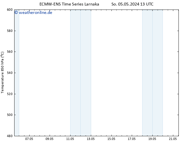 Height 500 hPa ALL TS Mo 06.05.2024 13 UTC