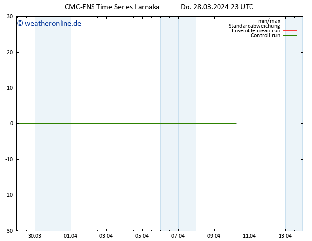 Height 500 hPa CMC TS Fr 29.03.2024 23 UTC