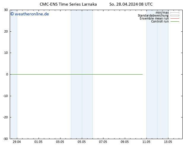 Height 500 hPa CMC TS So 28.04.2024 08 UTC
