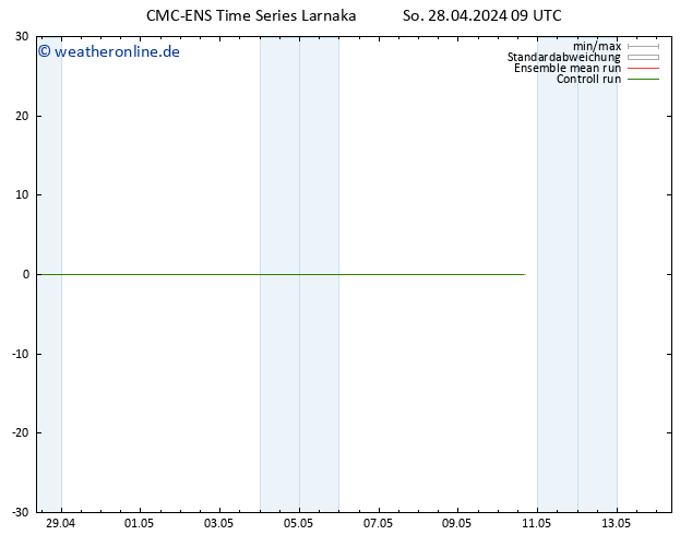 Height 500 hPa CMC TS So 28.04.2024 15 UTC